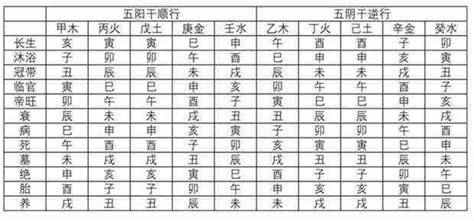 八字日元強弱|八字測算之日元旺衰法